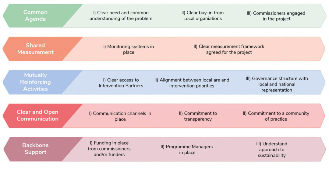 discovery-phase-projects-right-to-succeed