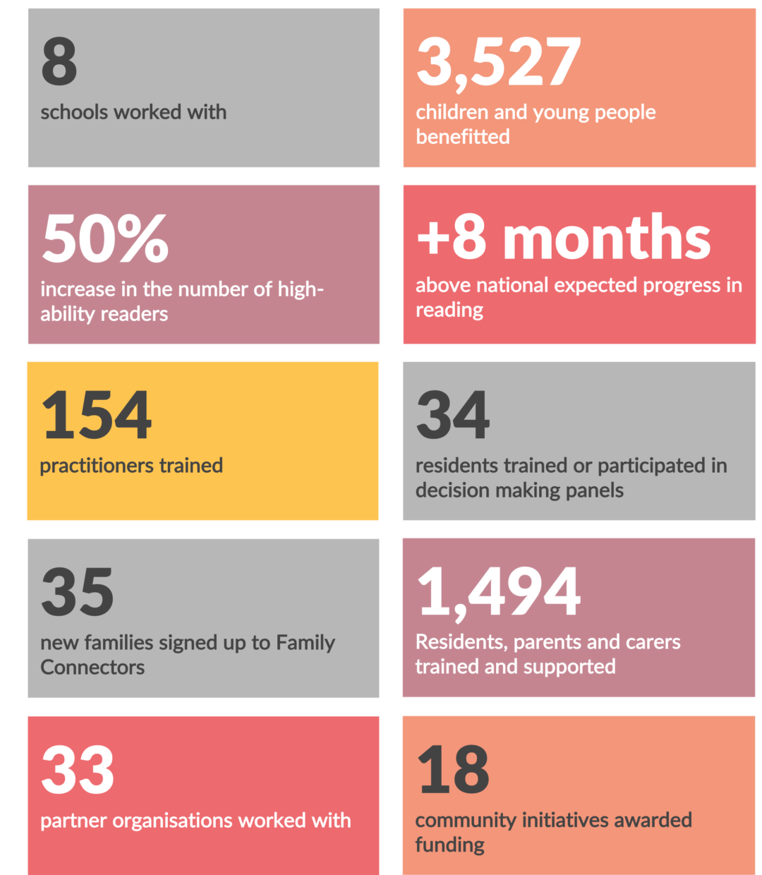 North Birkenhead Cradle to Career Annual Progress Report - Right to Succeed